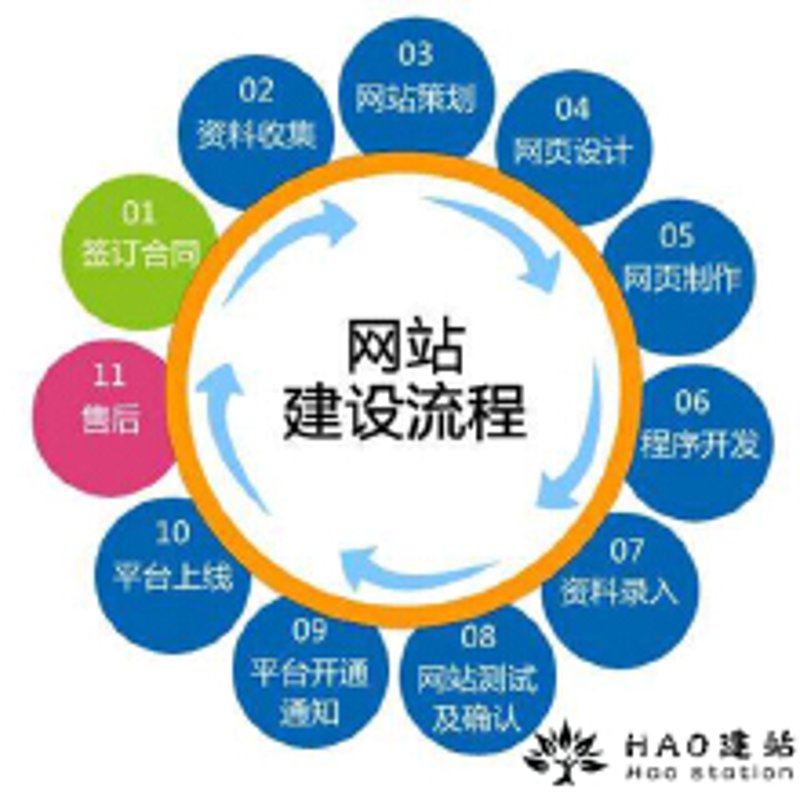 电商网站制作，你准备好了吗？