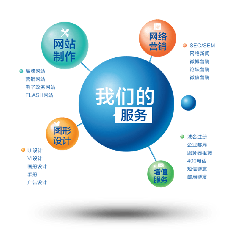 电商网站制作：选择与比较